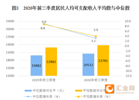 人均中位数_中位数