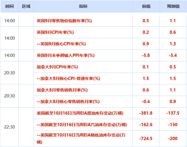 欧市盘前:美元跌跌不休,欧元创一个月新高;黄金触及1920大关,美布两油价差收窄