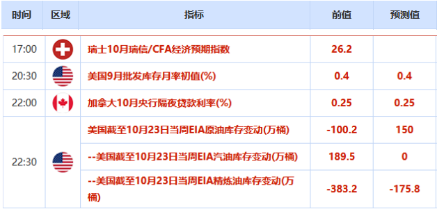 欧市盘前:疫情担忧+欧银宽松预期发酵,欧元创逾一周新低;宏观存多重不确定性,日元创五周半新高