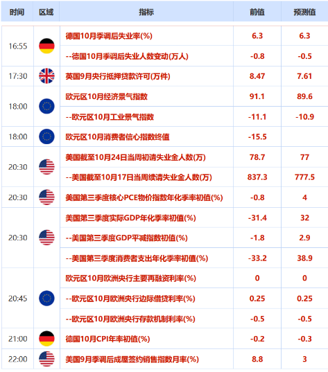 欧市盘前:市场热盼拉加德行动给力,日银下调今年GDP预期,黄金多头料难有起色