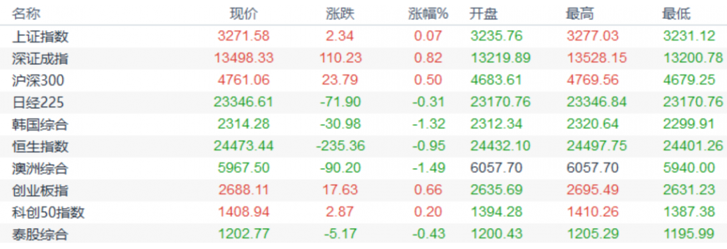 欧市盘前:市场热盼拉加德行动给力,日银下调今年GDP预期,黄金多头料难有起色