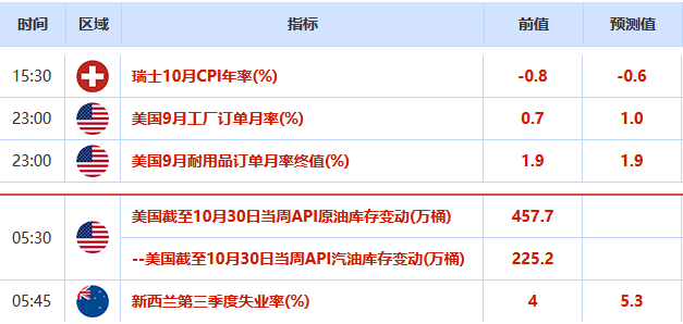 欧市盘前:澳洲联储如期扩大宽松,美大选投票已正式开启,黄金承压于1900关口