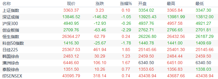 欧市盘前:新西兰联储无意负利率,纽元创逾19个月新高;英欧谈判前景向好,英镑欲上1.33大关