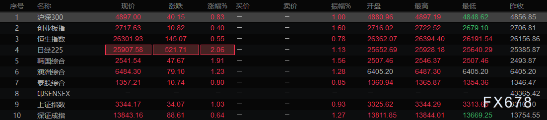 图片点击可在新窗口打开查看