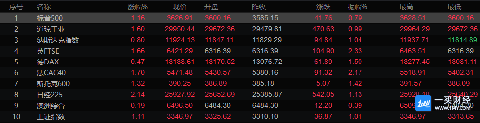图片点击可在新窗口打开查看