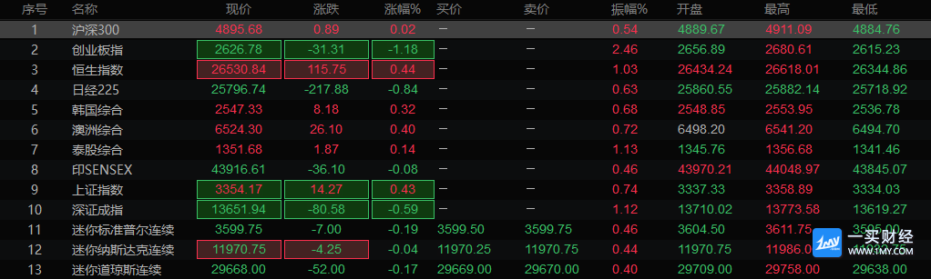 图片点击可在新窗口打开查看