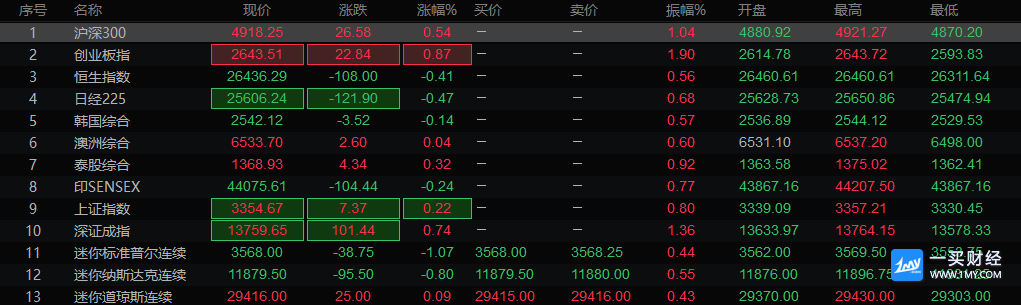 图片点击可在新窗口打开查看