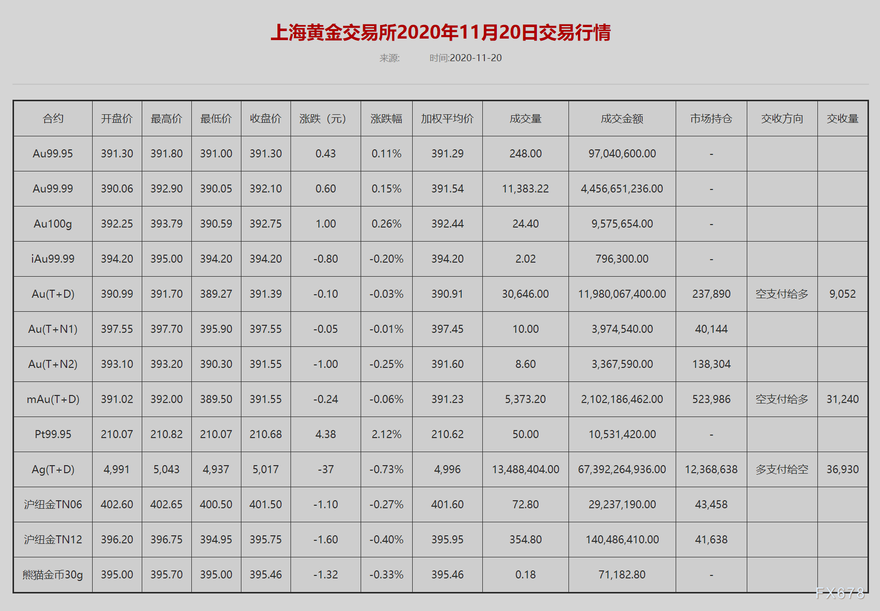 上海黄金交易所在线开户(上海黄金交易所对个人客户开户收费)