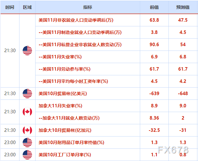 欧市盘前:刺激计划阻力减小,美元跌势难收,OPEC+放慢增产节奏,油价刷新三个季度新高