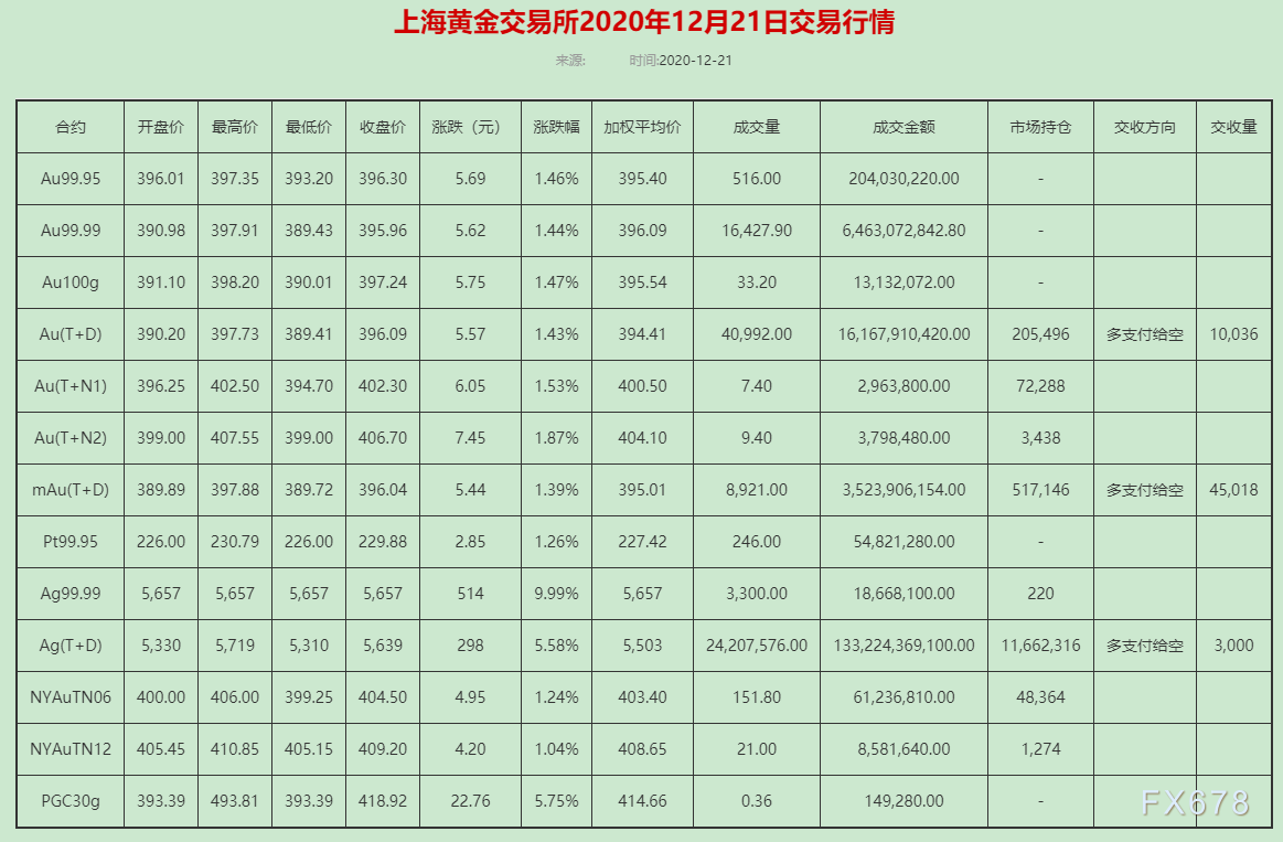 上海黄金交易所新地址(上海黄金交易所地址和时间)