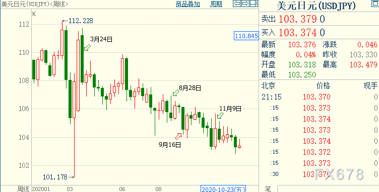 2021外匯前瞻及交易機會盤點:美元或至少再貶值5%,澳元料升破0.80關口!