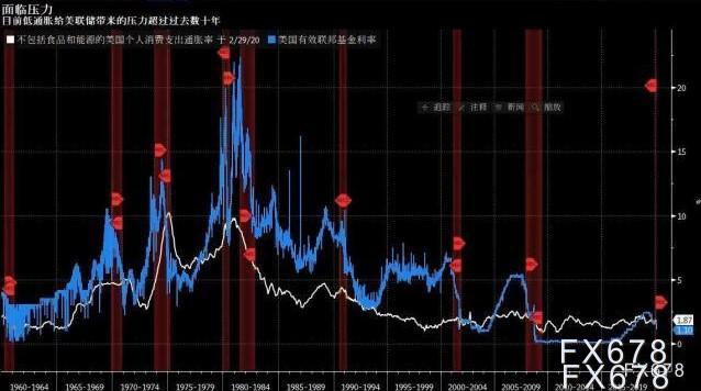 2020年這隻“黑天鵝”飛了一整年,G20國家推出這些措施挽救創傷
