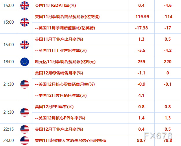欧市盘前:忧拜登刺激案难过国会,美元小幅上涨,亚洲疫情恶化,OPEC平衡油价遇挑战
