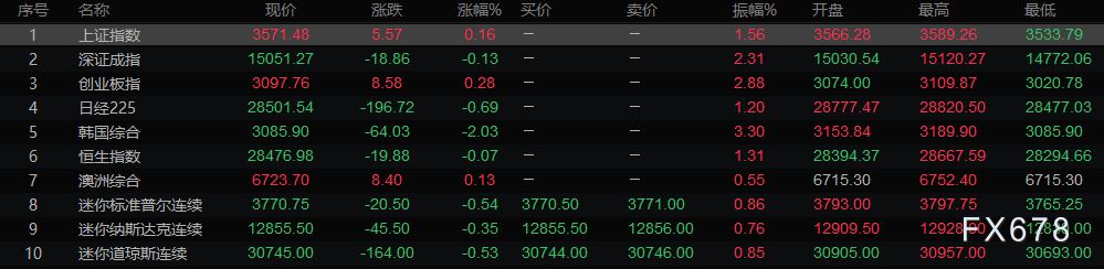 欧市盘前:忧拜登刺激案难过国会,美元小幅上涨,亚洲疫情恶化,OPEC平衡油价遇挑战