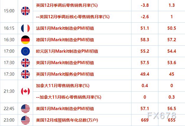 歐市盤前:供需兩端情況惡化,油價跌逾1%,拜登上台送大禮,美元料創年內最差一周