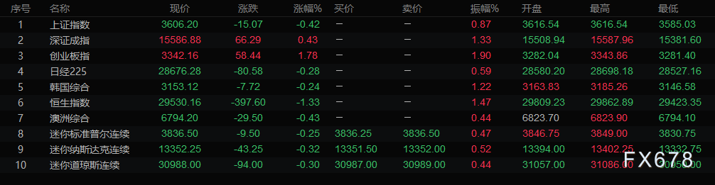 歐市盤前:供需兩端情況惡化,油價跌逾1%,拜登上台送大禮,美元料創年內最差一周