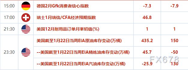 歐市盤前:鮑威爾講話前美元窄幅波動,API原油庫存意外大降,油價小幅上漲