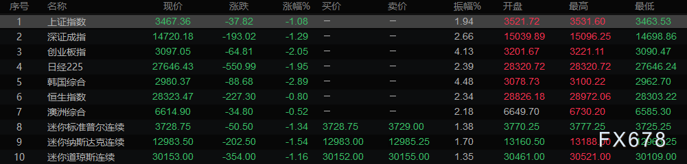 欧市盘前:德国四季度GDP公布在即,欧元多头谨慎行事,疫苗接种遇阻力,美油或吞下四连阴