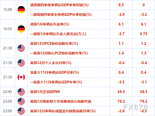 欧市盘前:德国四季度GDP公布在即,欧元多头谨慎行事,疫苗接种遇阻力,美油或吞下四连阴