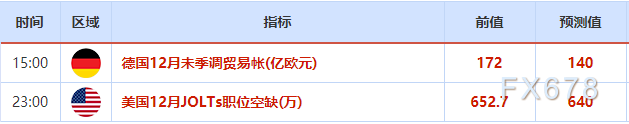 2月9日外汇交易提醒:下跌吞没之后美元继续持坚