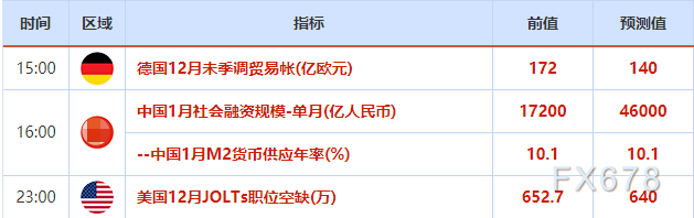 欧市盘前:涨势遭质疑美元三连跌,沙特减产余威犹存,美油冲击七连阳
