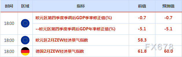 欧市盘前:股市带动风险情绪,美元多头乏力,中东局势风云再起,避险黄金获得提振