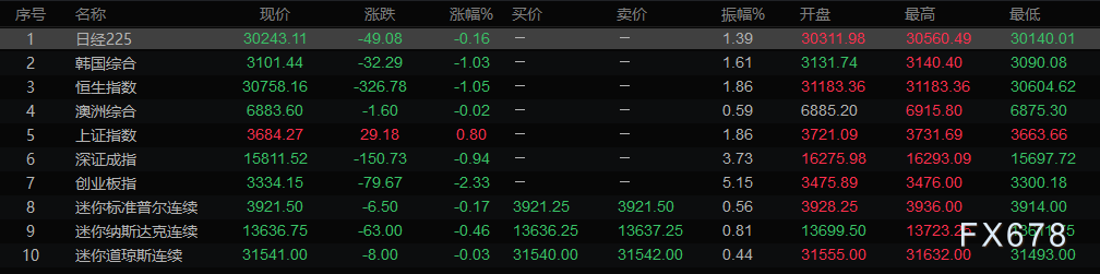 图片点击可在新窗口打开查看
