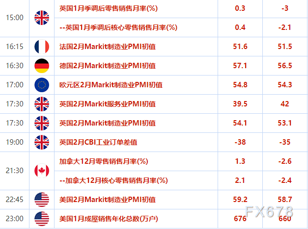 欧市盘前:美债收益率持坚,金价或录七连跌;美油空头终被激活,寒潮是把“双刃剑”