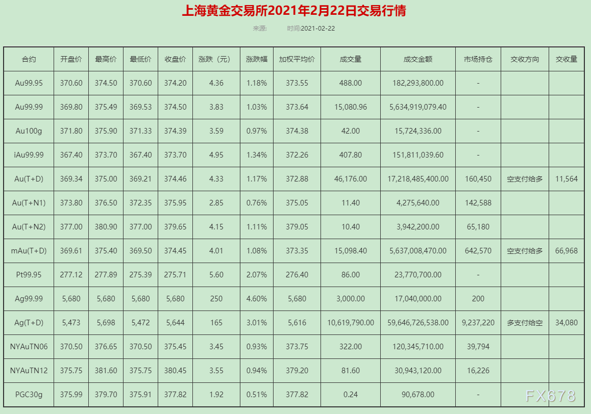 上海黄金交易所新地址(上海黄金交易所地址和时间)