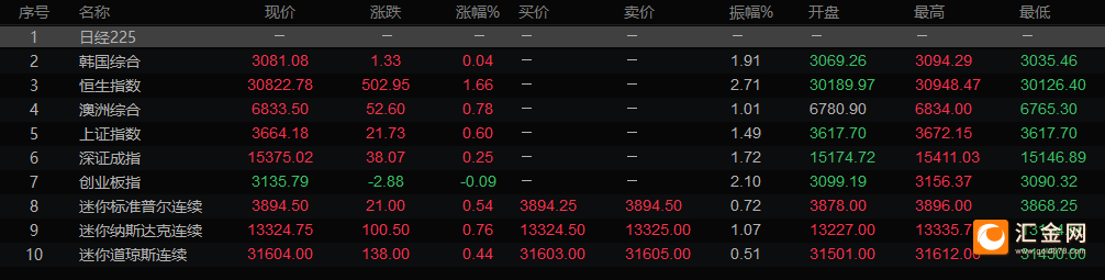 图片点击可在新窗口打开查看