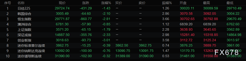 欧市盘前:空头被打懵,英镑再触近三年新高!炼油厂复苏缓慢,库存积压拖累油价