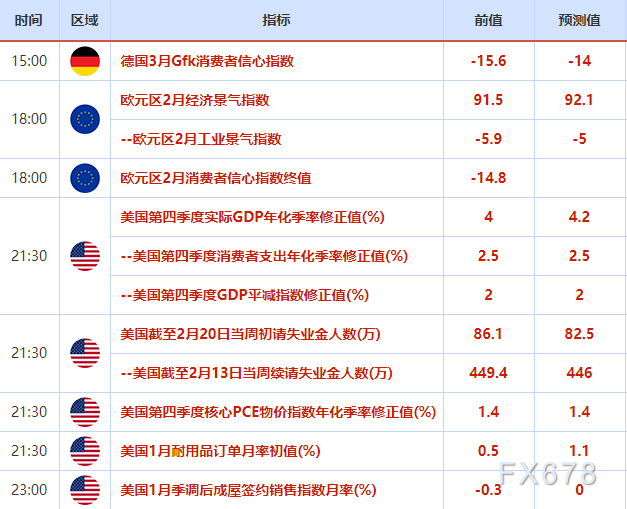 欧市盘前:英镑六连涨却存隐忧,周产量锐减10%,美油多头得寸进尺
