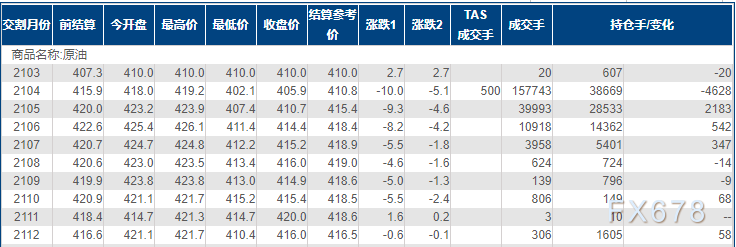 INE原油高位回落,市场进入避险模式,一预期打压油价