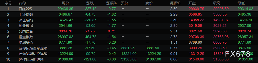 欧市盘前:美元强势,黄金触八个半月新低,美油或录三连跌