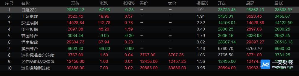 图片点击可在新窗口打开查看