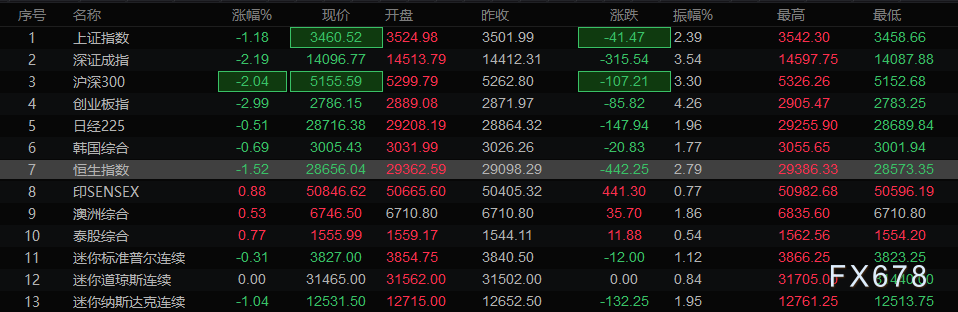 欧市盘前:中东局势担忧升温,油价高开高走,金价也获避险支撑