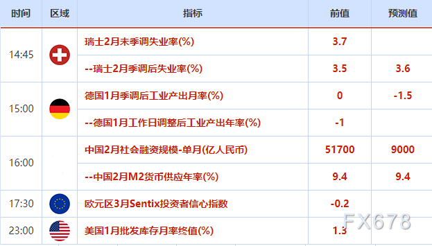 欧市盘前:中东局势担忧升温,油价高开高走,金价也获避险支撑