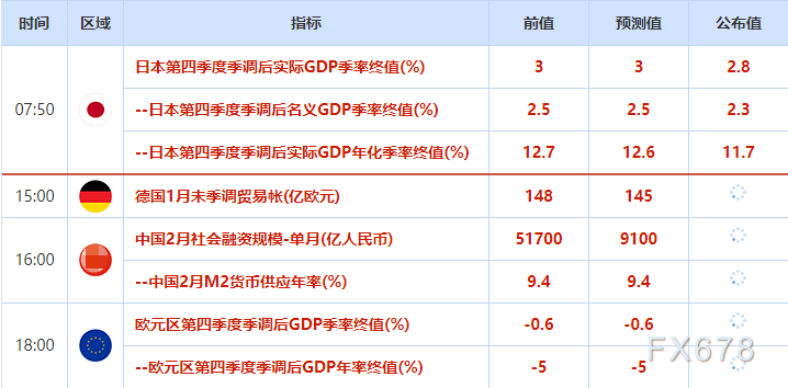 欧市盘前:经济复苏有望,美布两油小幅上涨,日元或五连跌