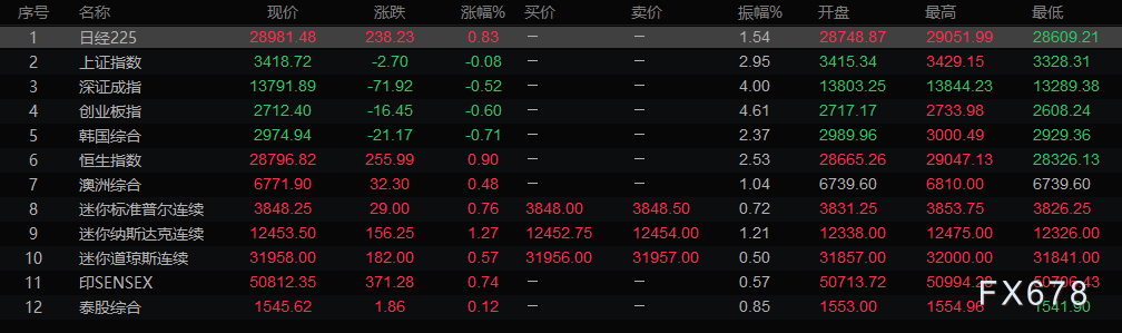 欧市盘前:经济复苏有望,美布两油小幅上涨,日元或五连跌