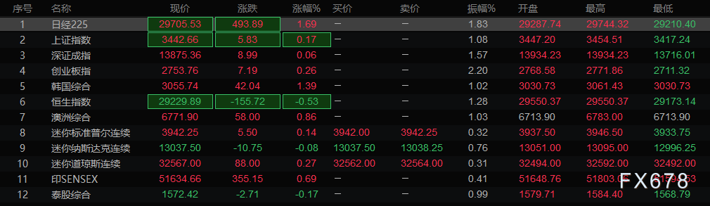 欧市盘前:美债收益率走强,金油齐跌;下周须紧盯一动向