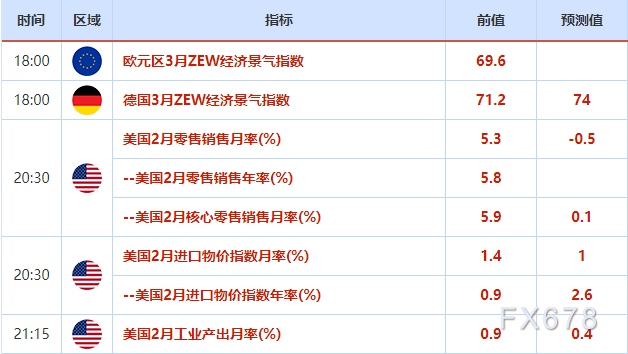 欧市盘前:汇市氛围谨慎,投资者紧盯一动向