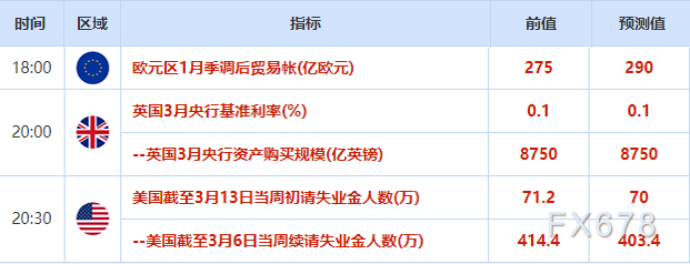 欧市盘前:澳元一枝独秀,美油或录五连阴!