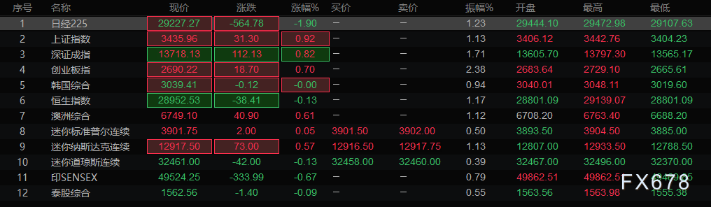 欧市盘前:土耳其里拉暴跌16%,金油携手下挫