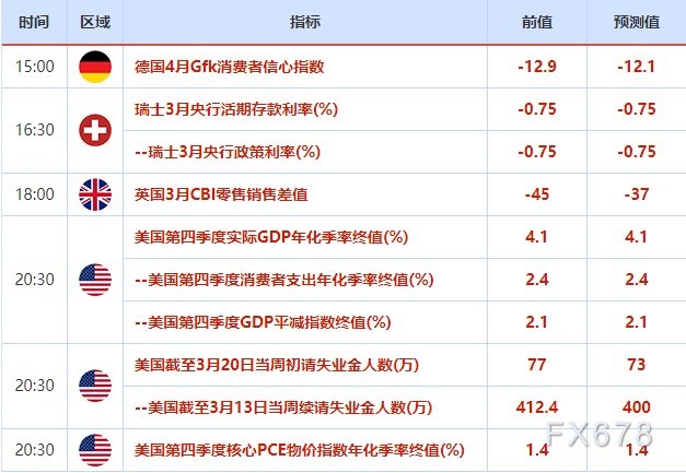 欧市盘前:风险情绪回暖,美元冲高受阻,美油重挫逾2%