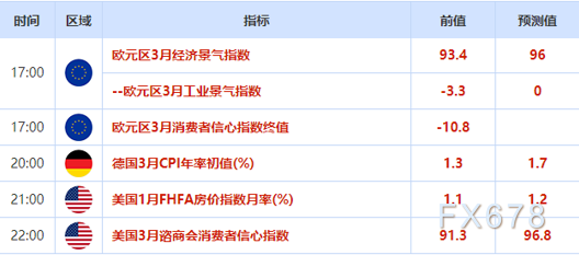 欧市盘前:美元强势,日元触及一年新低!金油集体承压