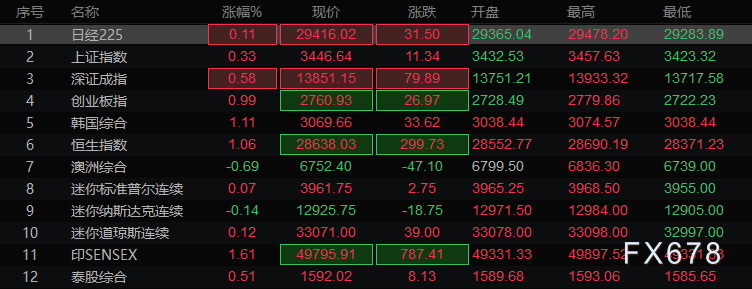 欧市盘前:美元强势,日元触及一年新低!金油集体承压