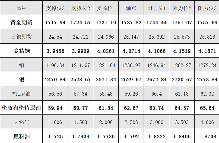 图片点击可在新窗口打开查看