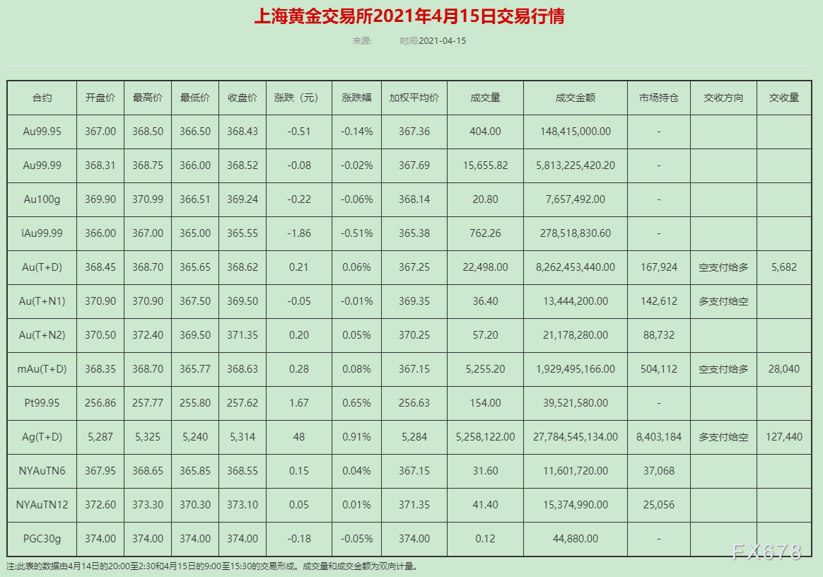 黄金t十d结算(黄金td的结算价格和收盘价)