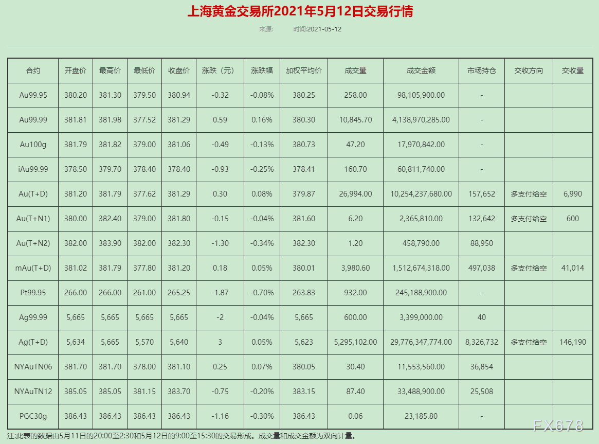 上海黄金交易所新地址(上海黄金交易所地址电话)