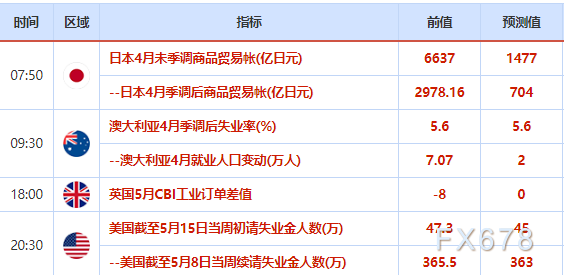 5月20日财经早餐:美联储会议纪要助美元“绝地反击”,伊核协议前景令油价大跌5%